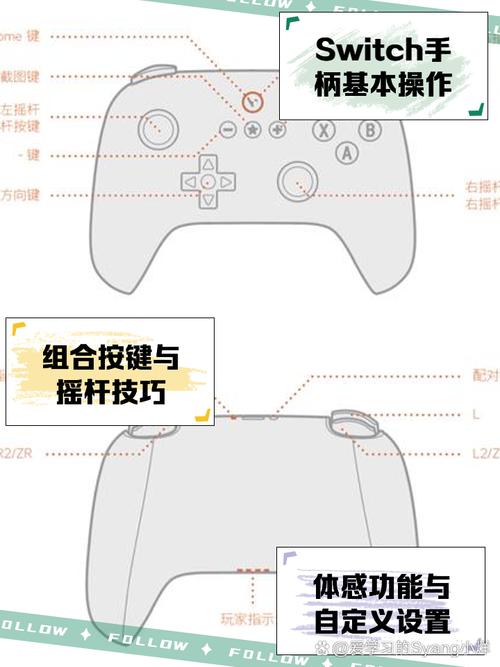 手柄游戏攻略,手柄游戏操作技巧-第4张图片-93游戏 手柄游戏攻略,手柄游戏操作技巧-第4张图片-93游戏