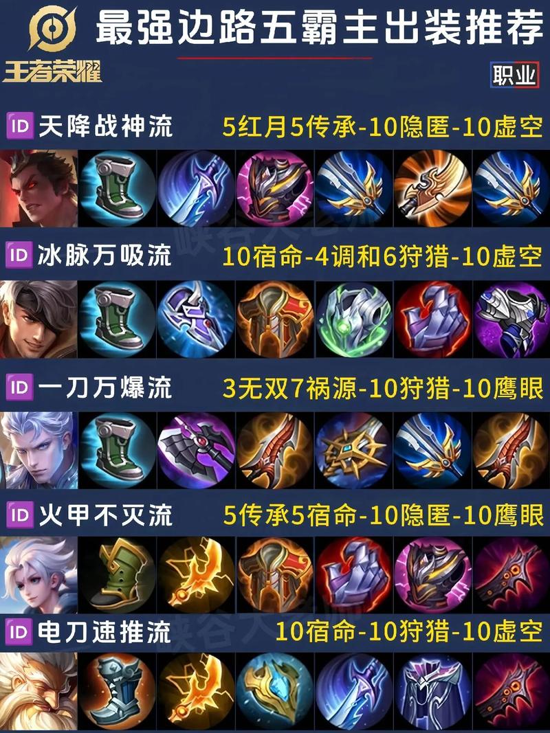 王者荣耀吕布出装教程?王者荣耀吕布出装介绍?-第3张图片-93游戏 王者荣耀吕布出装教程?王者荣耀吕布出装介绍?-第3张图片-93游戏