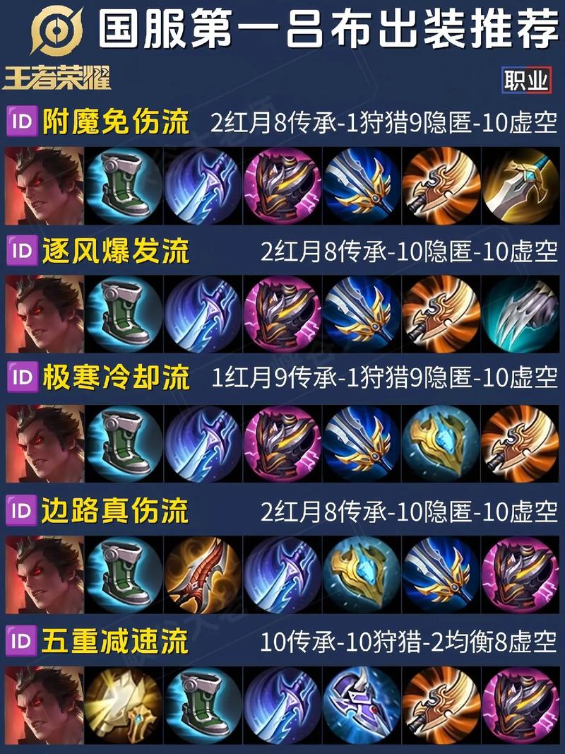 王者荣耀吕布出装教程?王者荣耀吕布出装介绍?-第7张图片-93游戏 王者荣耀吕布出装教程?王者荣耀吕布出装介绍?-第7张图片-93游戏