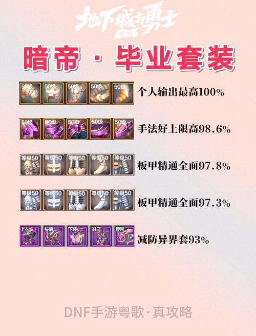 dnf武极技能视频?dnf武极技能摆放顺序-第3张图片-93游戏 dnf武极技能视频?dnf武极技能摆放顺序-第3张图片-93游戏