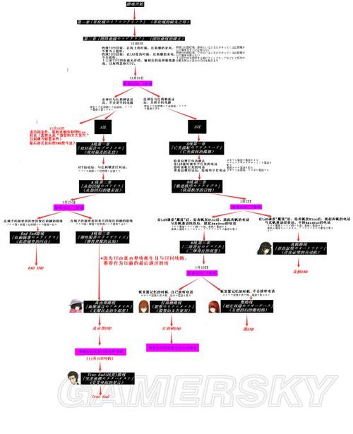 命运白金攻略?命运2白金勇士奖励-第3张图片-93游戏 命运白金攻略?命运2白金勇士奖励-第3张图片-93游戏