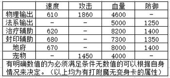 神武攻略心得?神武玩法攻略-第7张图片-93游戏 神武攻略心得?神武玩法攻略-第7张图片-93游戏