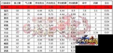 丐帮技能点怎么加?丐帮技能键位-第4张图片-93游戏 丐帮技能点怎么加?丐帮技能键位-第4张图片-93游戏