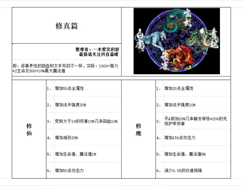 武圣关羽技能,关羽武圣一技能优化前后对比-第3张图片-93游戏 武圣关羽技能,关羽武圣一技能优化前后对比-第3张图片-93游戏
