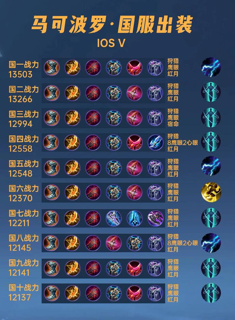 马可波罗主加技能,马可波罗技能加点-第5张图片-93游戏 马可波罗主加技能,马可波罗技能加点-第5张图片-93游戏