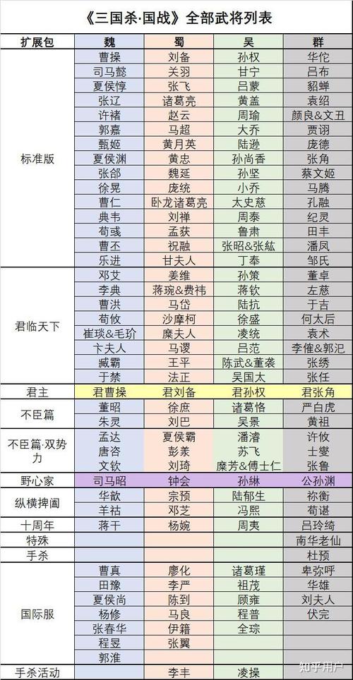 国战邓艾技能?邓艾武将搭配-第8张图片-93游戏 国战邓艾技能?邓艾武将搭配-第8张图片-93游戏