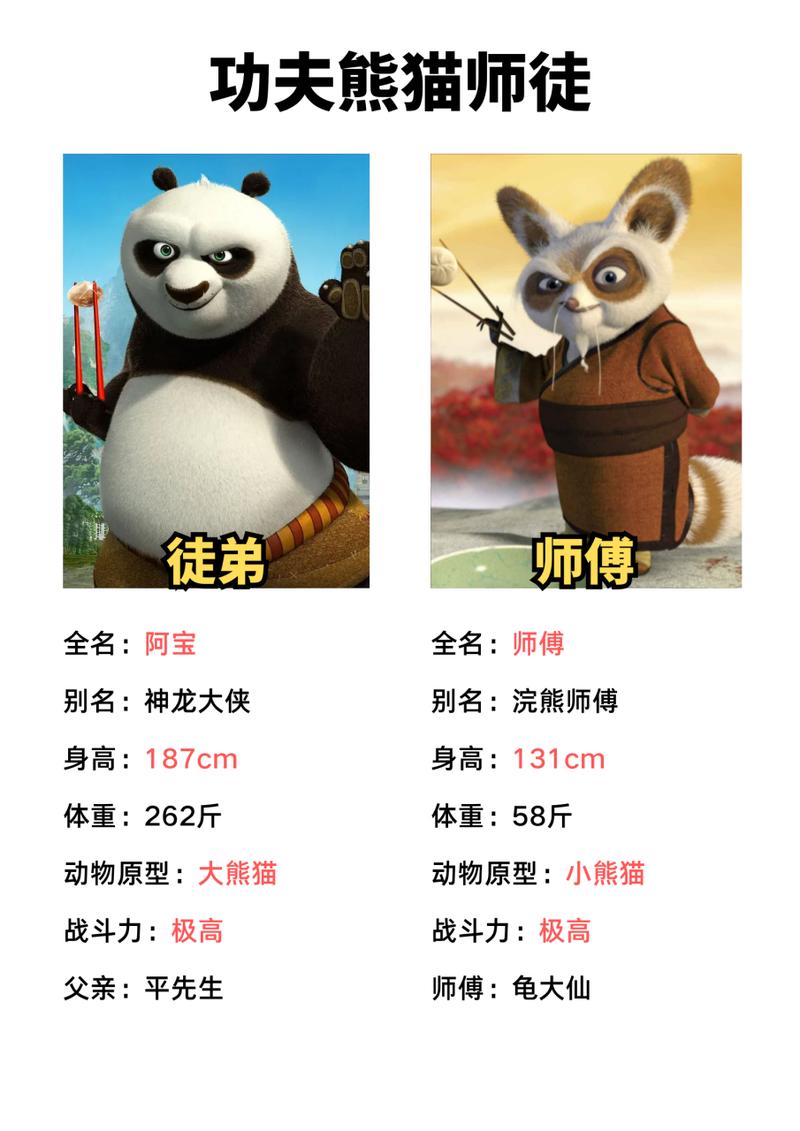 功夫熊猫3技能搭配,功夫熊猫3专精角色-第7张图片-93游戏 功夫熊猫3技能搭配,功夫熊猫3专精角色-第7张图片-93游戏