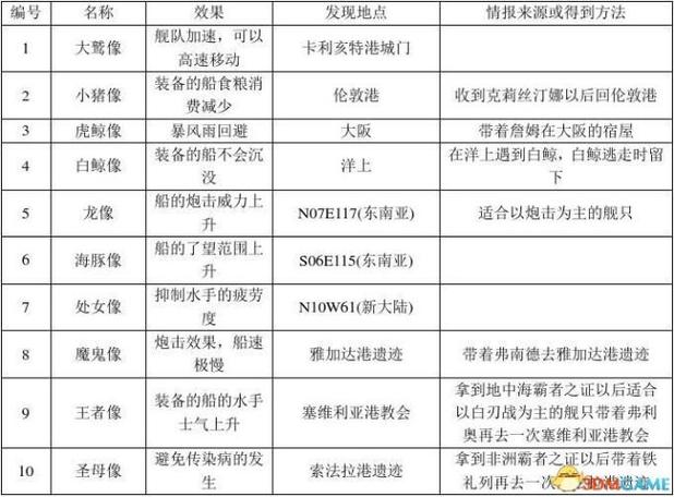 贸易帝国攻略?贸易帝国 攻略-第1张图片-93游戏 贸易帝国攻略?贸易帝国 攻略-第1张图片-93游戏