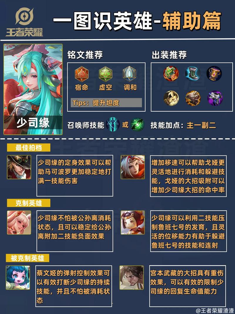 王者荣耀后期教程,王者后期怎么玩-第1张图片-93游戏 王者荣耀后期教程,王者后期怎么玩-第1张图片-93游戏