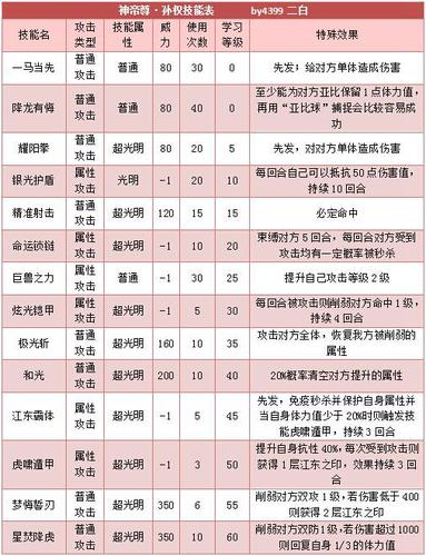 君主技能组?君主玩法-第6张图片-93游戏 君主技能组?君主玩法-第6张图片-93游戏
