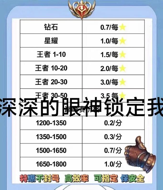 王者荣耀变现教程?如何利用王者赚钱-第2张图片-93游戏 王者荣耀变现教程?如何利用王者赚钱-第2张图片-93游戏