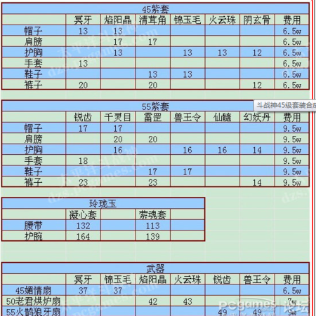 世界ol装备合成技能?世界ol装备合成技能在哪里合?-第5张图片-93游戏 世界ol装备合成技能?世界ol装备合成技能在哪里合?-第5张图片-93游戏