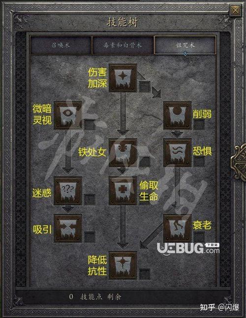 死灵技能详解,死灵厉害吗-第2张图片-93游戏 死灵技能详解,死灵厉害吗-第2张图片-93游戏