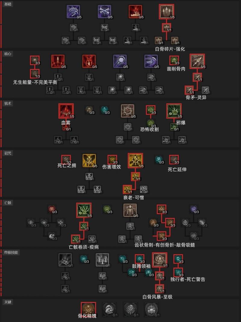 死灵技能详解,死灵厉害吗-第5张图片-93游戏 死灵技能详解,死灵厉害吗-第5张图片-93游戏