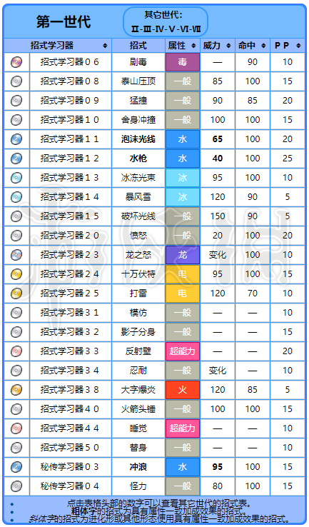 鲤鱼龙技能?鲤鱼龙怎么进化?-第2张图片-93游戏 鲤鱼龙技能?鲤鱼龙怎么进化?-第2张图片-93游戏