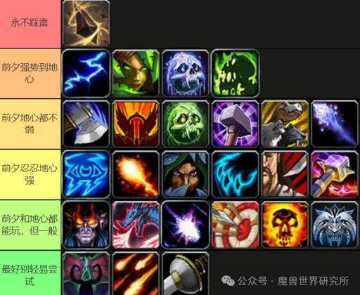 满星技能高亮?技能cd到了高亮?-第4张图片-93游戏 满星技能高亮?技能cd到了高亮?-第4张图片-93游戏