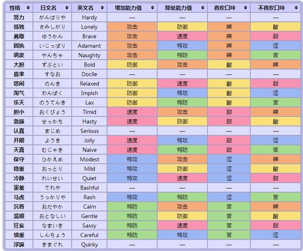 日月梦妖技能?口袋妖怪日月梦妖几级进化好?-第3张图片-93游戏 日月梦妖技能?口袋妖怪日月梦妖几级进化好?-第3张图片-93游戏