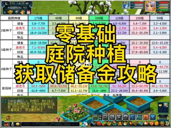 梦幻庭院攻略?梦幻庭院赚钱吗-第4张图片-93游戏 梦幻庭院攻略?梦幻庭院赚钱吗-第4张图片-93游戏