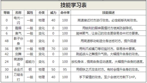 螳螂w技能?螳螂w技能介绍?-第1张图片-93游戏 螳螂w技能?螳螂w技能介绍?-第1张图片-93游戏