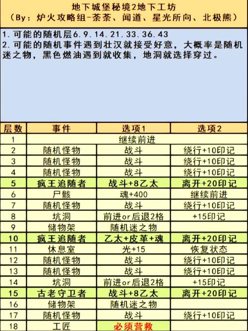 英雄剑2攻略,英雄之剑攻略-第1张图片-93游戏 英雄剑2攻略,英雄之剑攻略-第1张图片-93游戏