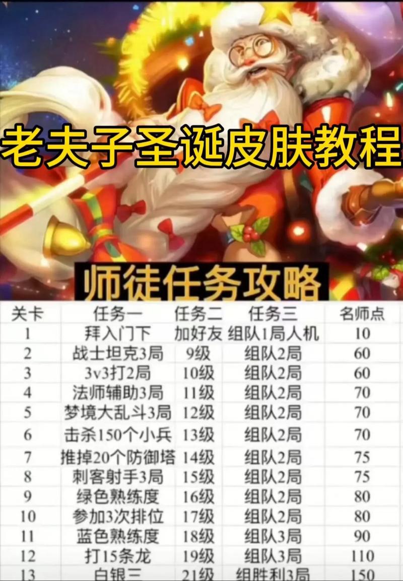 王者荣耀老夫子教程?王者荣耀老夫子教程怎么获得-第1张图片-93游戏 王者荣耀老夫子教程?王者荣耀老夫子教程怎么获得-第1张图片-93游戏