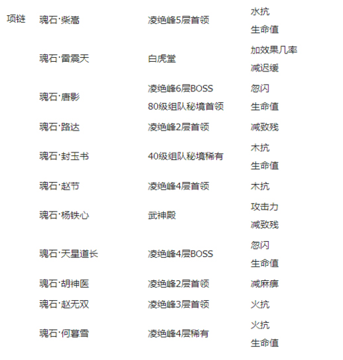 南宫灭的护主技能,南宫协的武功-第5张图片-93游戏 南宫灭的护主技能,南宫协的武功-第5张图片-93游戏