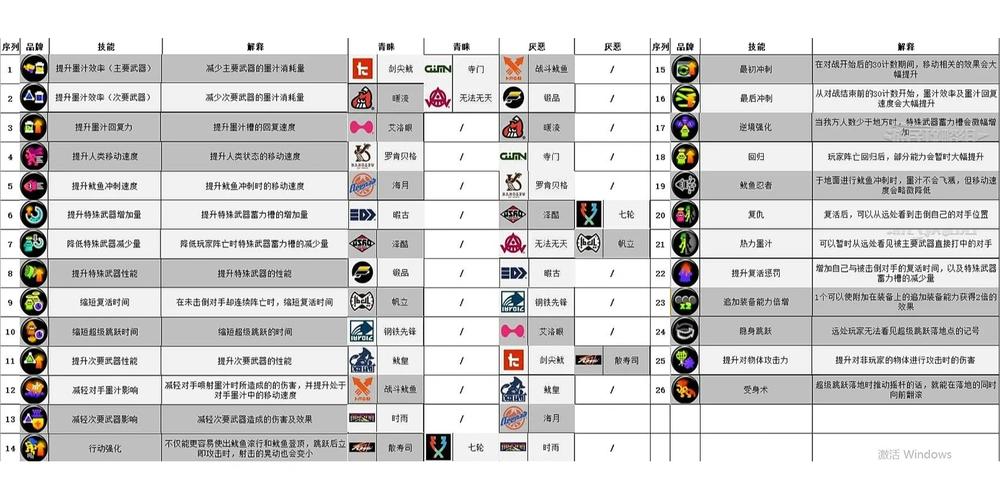 喷射技能表?喷射能力-第2张图片-93游戏 喷射技能表?喷射能力-第2张图片-93游戏