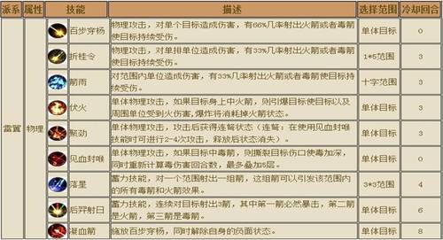 单个技能作用?技能有几个-第7张图片-93游戏 单个技能作用?技能有几个-第7张图片-93游戏