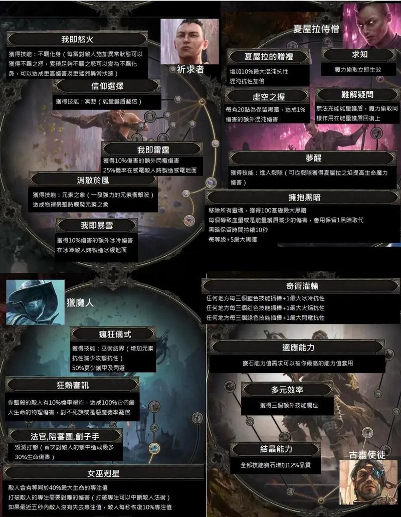 流放之路传送门技能石?流放之路传送点?-第4张图片-93游戏 流放之路传送门技能石?流放之路传送点?-第4张图片-93游戏