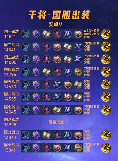 莫邪技能装,莫邪套装测试-第6张图片-93游戏 莫邪技能装,莫邪套装测试-第6张图片-93游戏