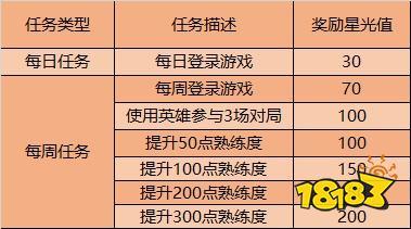 王者荣耀梦境修炼教程?王者梦境修炼怎么弄-第6张图片-93游戏 王者荣耀梦境修炼教程?王者梦境修炼怎么弄-第6张图片-93游戏