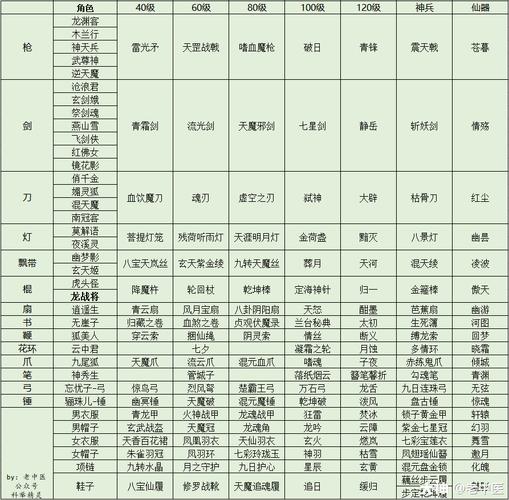 大话手游杀星攻略?大话西游手游杀星抗物理多少合适?-第6张图片-93游戏 大话手游杀星攻略?大话西游手游杀星抗物理多少合适?-第6张图片-93游戏