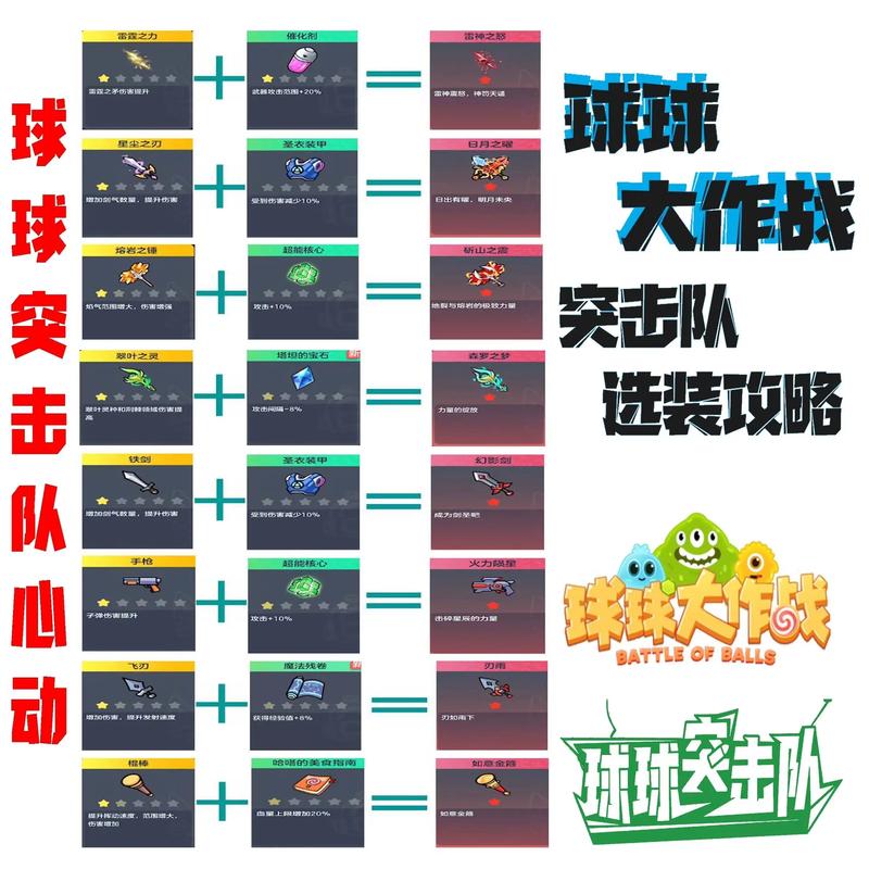 球球大作战生存模式攻略,球球大作战生存怎么打-第6张图片-93游戏 球球大作战生存模式攻略,球球大作战生存怎么打-第6张图片-93游戏