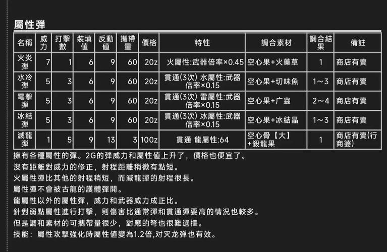 怪物猎人2g装备技能？怪物猎人2g全套装技能-第1张图片-93游戏