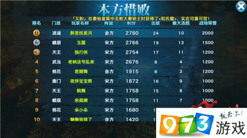剑侠情缘逍遥技能加点?剑侠情缘手游最强逍遥?-第4张图片-93游戏 剑侠情缘逍遥技能加点?剑侠情缘手游最强逍遥?-第4张图片-93游戏