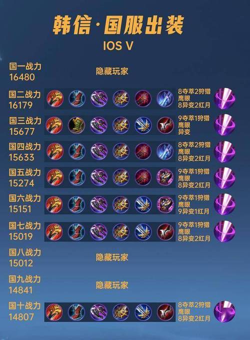 王者荣耀韩信三指教程?王者荣耀韩信三指教程怎么获得?-第5张图片-93游戏 王者荣耀韩信三指教程?王者荣耀韩信三指教程怎么获得?-第5张图片-93游戏