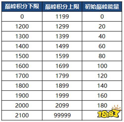 王者荣耀竞赛教程?王者荣耀比赛竞猜攻略-第3张图片-93游戏 王者荣耀竞赛教程?王者荣耀比赛竞猜攻略-第3张图片-93游戏