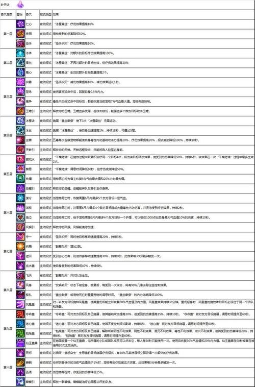 五毒技能详解?五毒技能连招-第4张图片-93游戏 五毒技能详解?五毒技能连招-第4张图片-93游戏