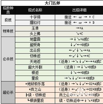 大门技能表?大门的大招-第4张图片-93游戏 大门技能表?大门的大招-第4张图片-93游戏