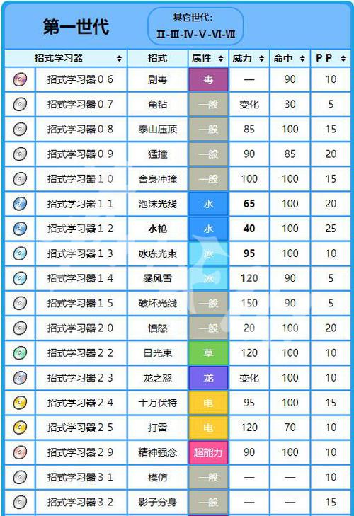 口袋妖怪火红乘龙技能表,口袋妖怪火红乘龙怎么在水上走-第1张图片-93游戏 口袋妖怪火红乘龙技能表,口袋妖怪火红乘龙怎么在水上走-第1张图片-93游戏