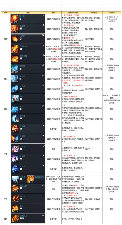 剑灵气宗攻略,剑灵气宗什么时候觉醒-第4张图片-93游戏 剑灵气宗攻略,剑灵气宗什么时候觉醒-第4张图片-93游戏