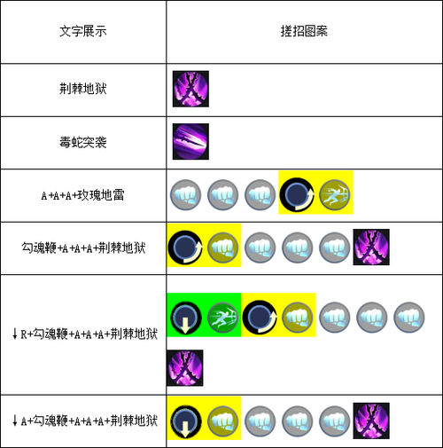 毒蔷薇技能?毒蔷薇技能推荐?-第1张图片-93游戏 毒蔷薇技能?毒蔷薇技能推荐?-第1张图片-93游戏