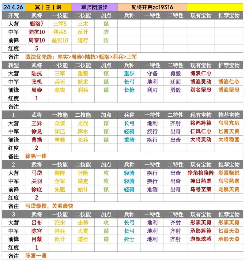 率土之滨恢复技能排名?率土之滨最强恢复战法?-第1张图片-93游戏 率土之滨恢复技能排名?率土之滨最强恢复战法?-第1张图片-93游戏