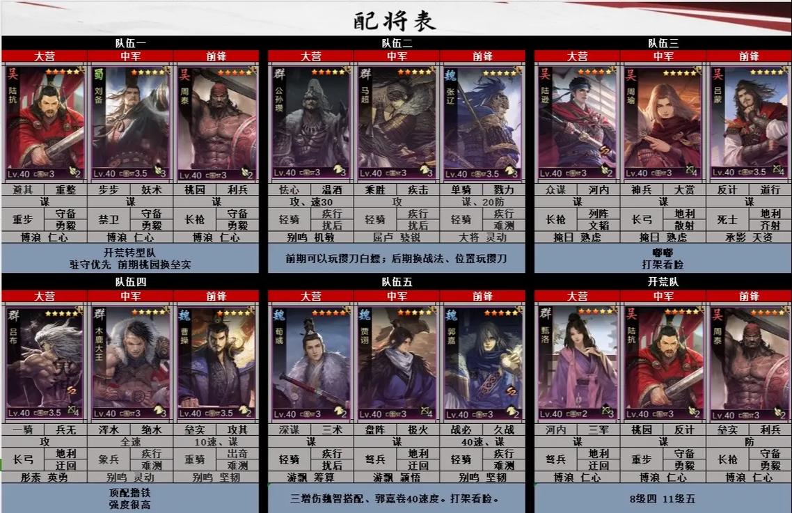 率土之滨恢复技能排名?率土之滨最强恢复战法?-第3张图片-93游戏 率土之滨恢复技能排名?率土之滨最强恢复战法?-第3张图片-93游戏