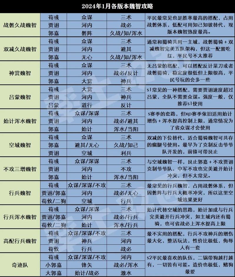 率土之滨恢复技能排名?率土之滨最强恢复战法?-第8张图片-93游戏 率土之滨恢复技能排名?率土之滨最强恢复战法?-第8张图片-93游戏