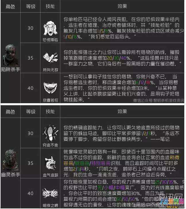 屠夫技能搭配?屠夫技能推荐?-第2张图片-93游戏 屠夫技能搭配?屠夫技能推荐?-第2张图片-93游戏