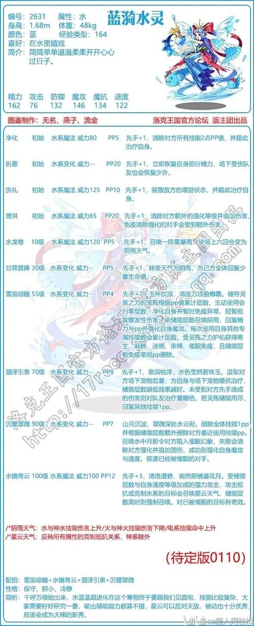 水蓝蓝技能?水蓝蓝加点-第4张图片-93游戏 水蓝蓝技能?水蓝蓝加点-第4张图片-93游戏