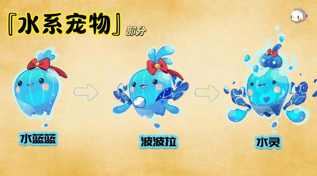 水蓝蓝技能?水蓝蓝加点-第5张图片-93游戏 水蓝蓝技能?水蓝蓝加点-第5张图片-93游戏