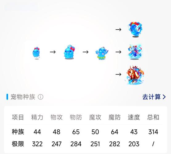 水蓝蓝技能?水蓝蓝加点-第8张图片-93游戏 水蓝蓝技能?水蓝蓝加点-第8张图片-93游戏