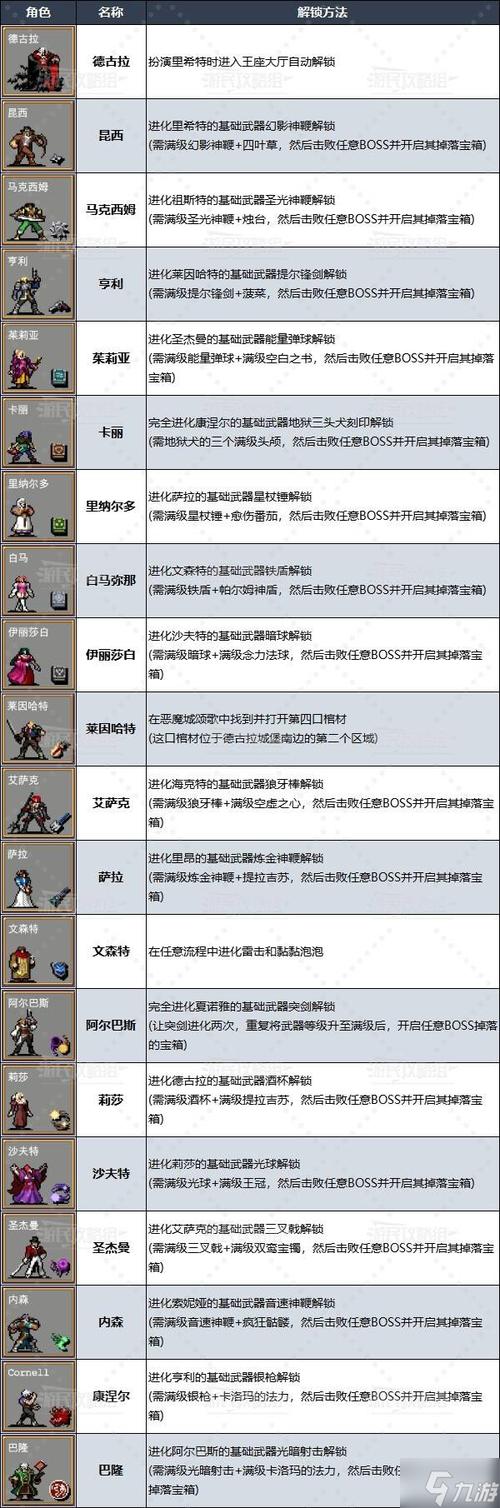 幸存者探索全流程攻略?幸存者怎么过-第1张图片-93游戏 幸存者探索全流程攻略?幸存者怎么过-第1张图片-93游戏